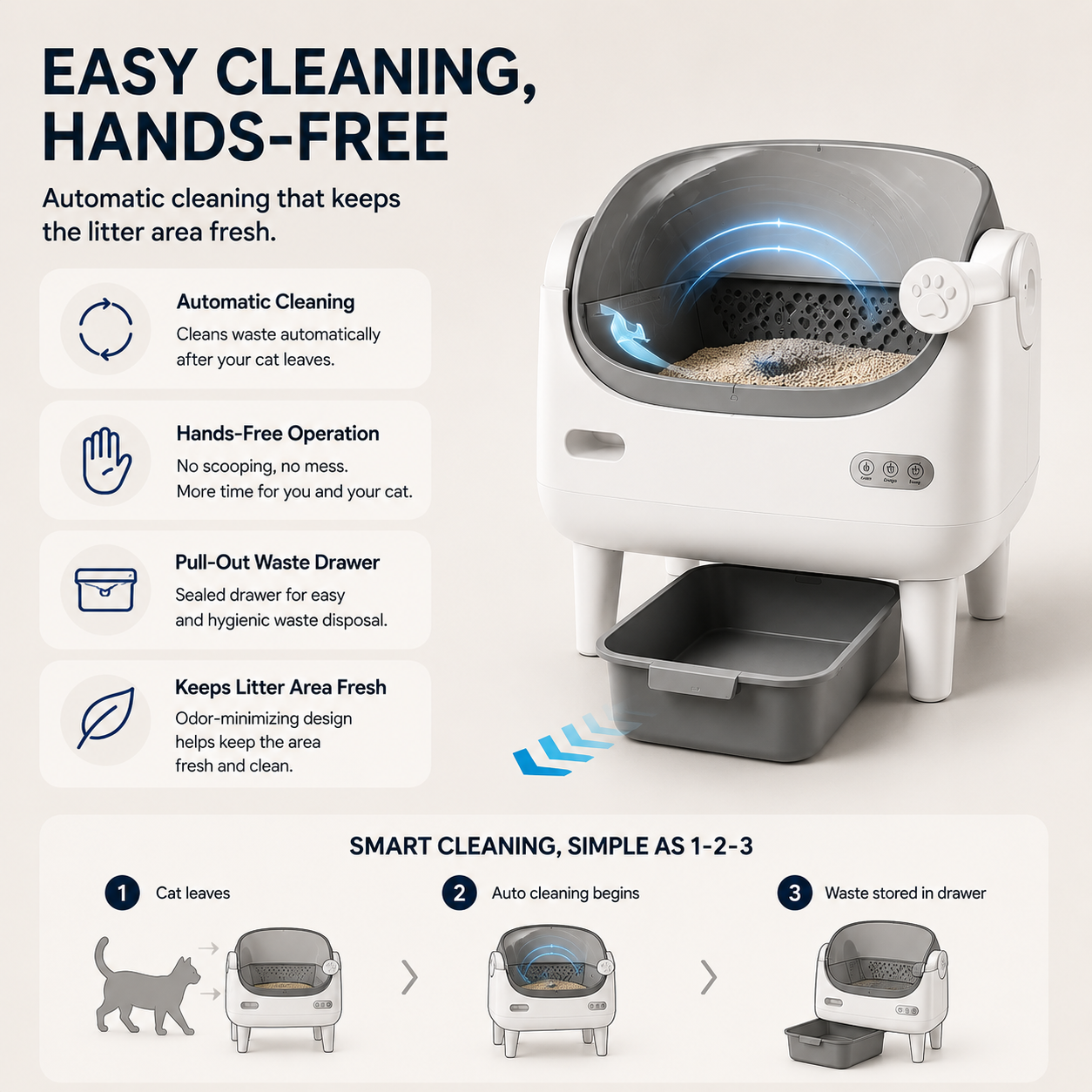 Lykke™ Open-Top Smart Cat Litter Box illustrating the automatic cleaning process and pull-out waste drawer for hygienic waste disposal